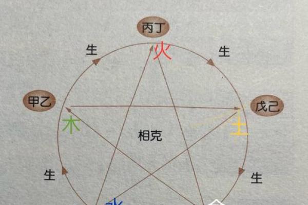 探索火命与木命：命理中的能量与性格解析