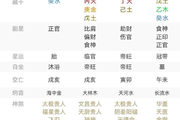 女命掌权的八字命盘解析：揭示女性成功的命运奥秘