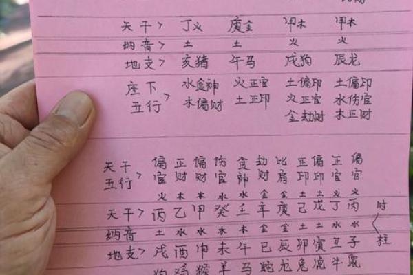 解析卯仙命：深入了解五行命格与运势的奥秘