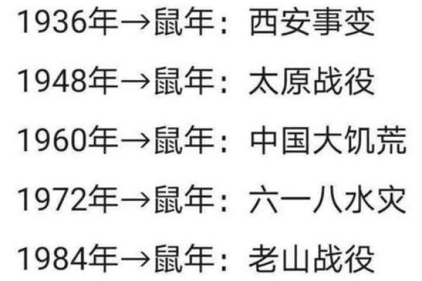 2036年鼠年是什么命？解析鼠年命理与运势！