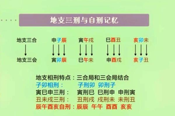 命理八字三刑：深度解读你的命运奥秘与人生挑战