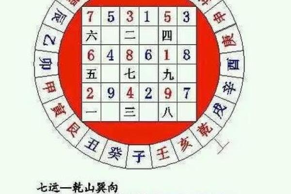 丁巳年命主宰：适合的房屋坐向与风水解析