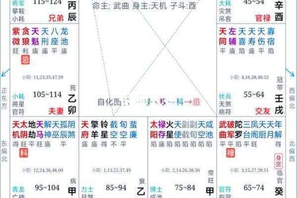 1985年出生的人命运解析：流年与性格的完美结合