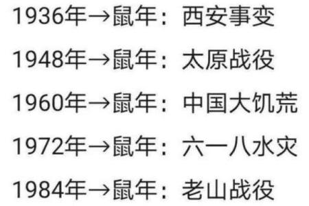 2036年鼠年是什么命？解析鼠年命理与运势！