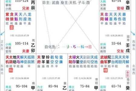 1985年出生的人命运解析：流年与性格的完美结合