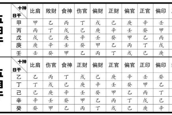揭秘命理：根据年柱看你的命运与性格特征