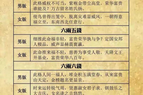 夜澜六命与四命的深度解析：命理之美与个体之道