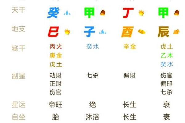 深入解析20057年7月28日出生的命运与个性特征
