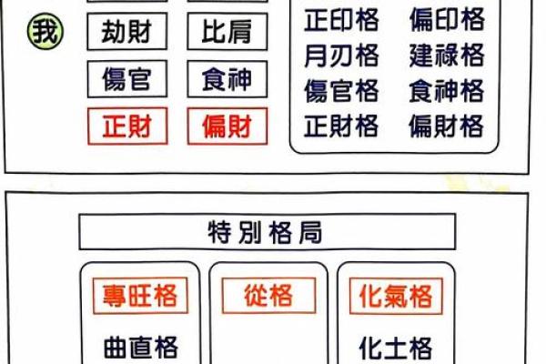 命理八字揭秘：如何理解八字中的星运与命盘关系