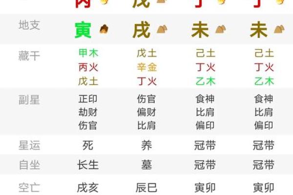 命理缺火：浅谈缺火命运及其対応之道