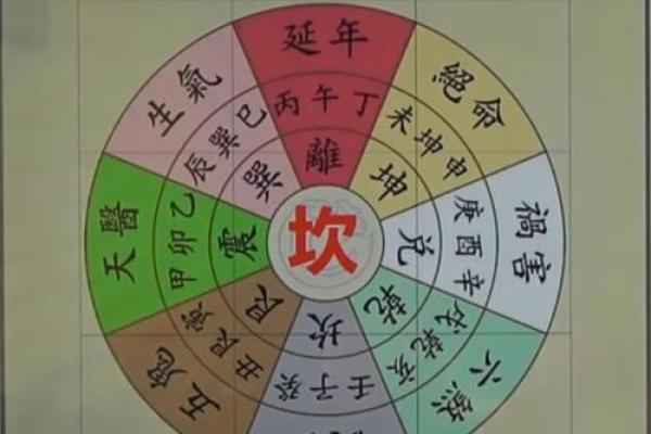命里带火的人适合居住的方位与风水布局分析