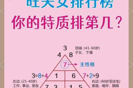 未来什么命比较旺夫？揭开旺夫命的神秘面纱