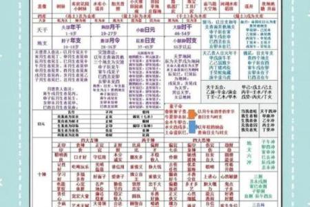 命理指南：选择高层住宅的最佳时机与方法