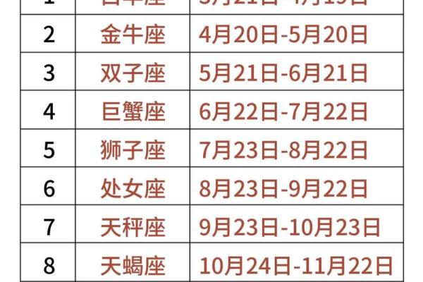 如何通过出生时间了解自己的星座与命运