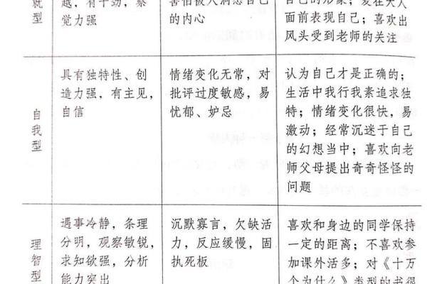揭秘男人手特别细腻的命运与性格特征