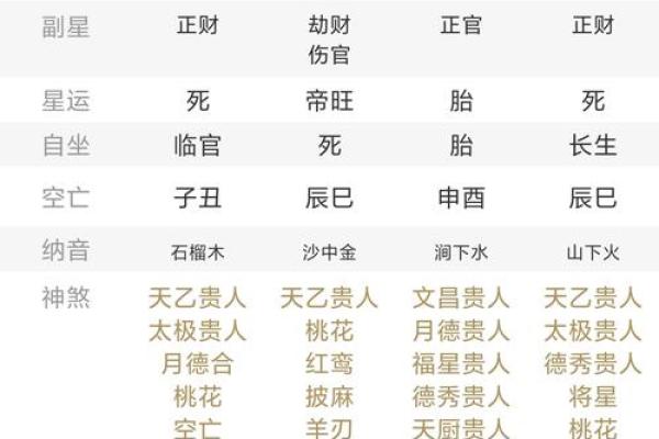 揭秘算命之术：如何判断一个人的和尚命？