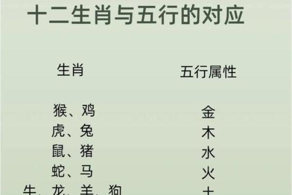 2012年出生者的命理解析：金木水火土五行之运势探讨