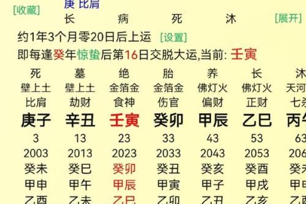 根据出生年份看女儿的命运与前途