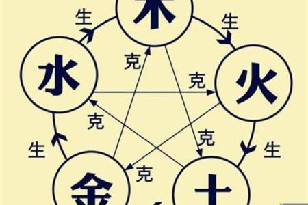 如何通过八字判断水命人的命运与性格特征