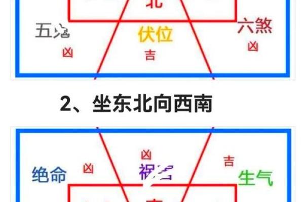 命理缺水房间风水布局，助你家庭和谐健康！