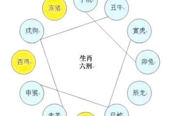 命与形——从字形探讨命运的奥秘与结构之美