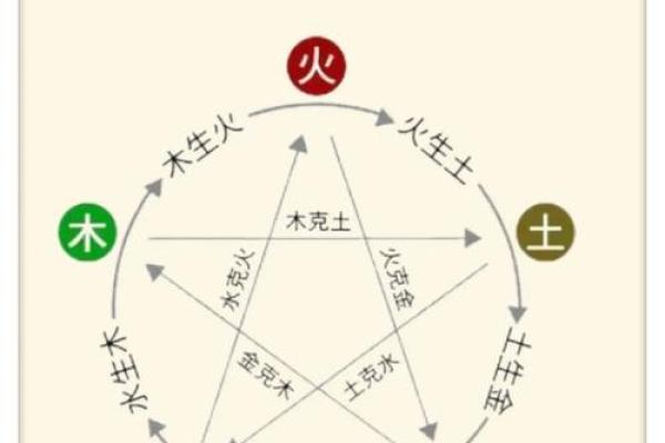 海水金命：与哪些元素相生相克，助你运势提升！
