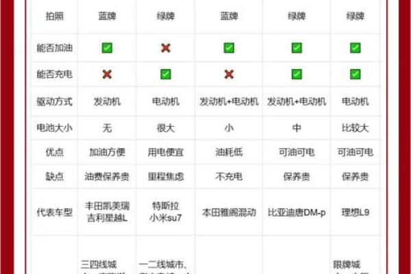 火命人士购车颜色选择的最佳指南：助你吉运的车色解析！