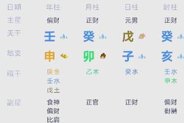 探索戊子的男人命理：他们的性格、事业与感情之路