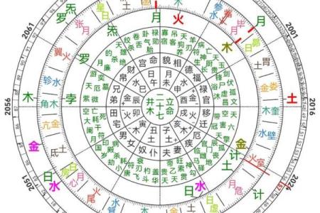 解密命理：颜色与命运的奥秘相克与相生！