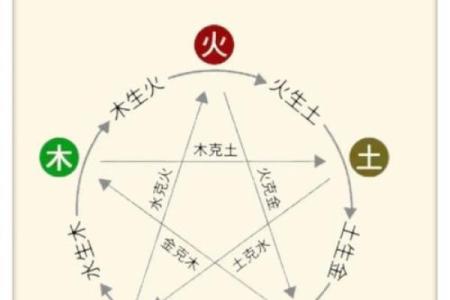 海水金命：与哪些元素相生相克，助你运势提升！