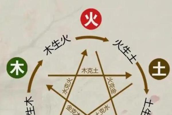 命里缺金的五行属性及其命格解析，助你找到人生方向！