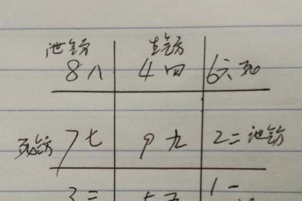 己巳仙命的人士坐向忌讳及适宜方位的全面解析