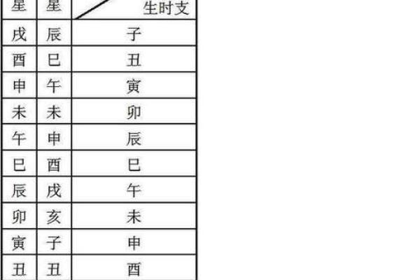 探索1983年除夕的命理奥秘：揭示生肖与人生之旅