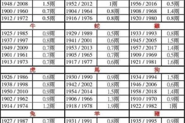 探秘命格：如何判断命运的好坏与人生走向