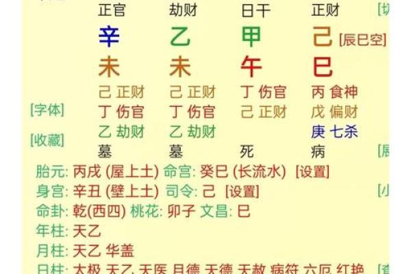 透视命格：从八字看人生轨迹与命运解析