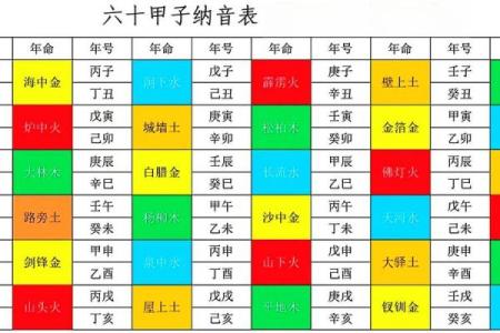 生肖纳音论命：探究你的命格与人生机遇