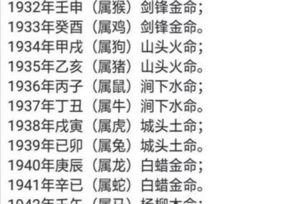 1936年属什么命？揭秘这一年出生人的命运与性格