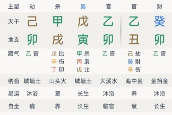 正官格命局女命：优雅与权威交织的魅力人生
