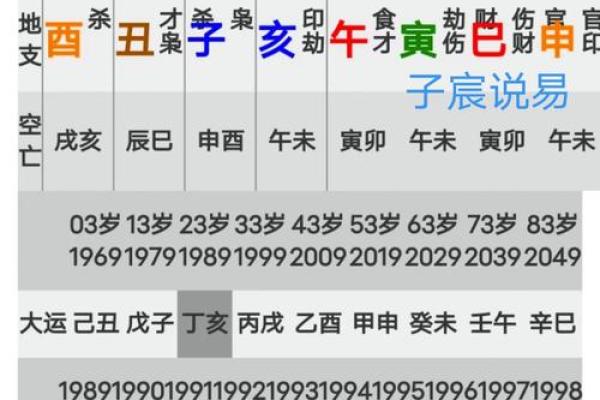 探寻1998年正月11日的命运密码：从生辰八字看个体人生的辉煌与曲折