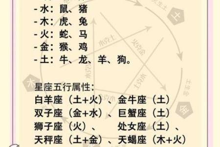 1978年出生的人：是什么属相与命运分析