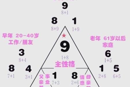 虚岁68属什么命？揭开命运的神秘面纱！