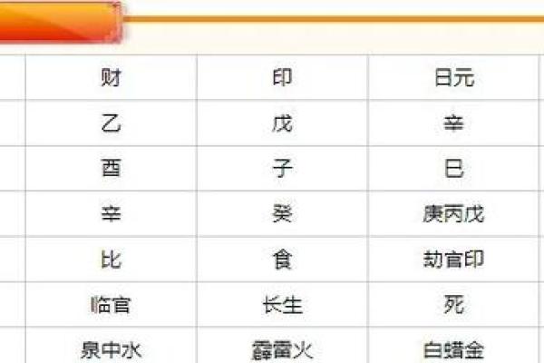 探秘八字福气命：如何通过命格解析人生运势