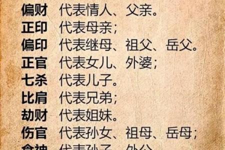 如何通过八字命理判断自己的命运走向