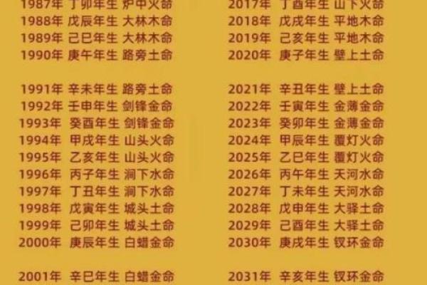 命理与孩子命运：如何选择合适的生育时机？