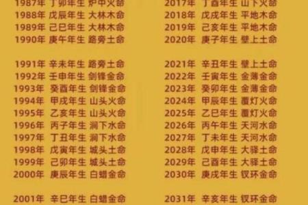 命理与孩子命运：如何选择合适的生育时机？