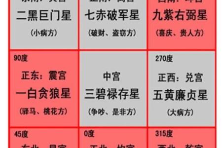 探秘坤命卦象：揭开人生的神秘面纱