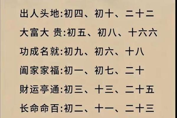 1990年农历10月出生的命运与人生启示
