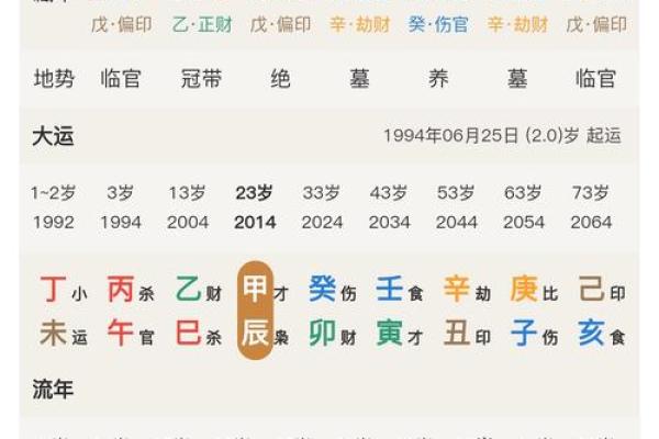 探秘1948年：这一年与命理的深层关联