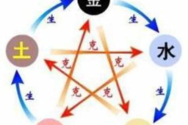 金命与木命的相生之道：探秘命理背后的和谐关系