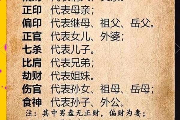 探寻命理：男命中的父亲象征及其深远影响